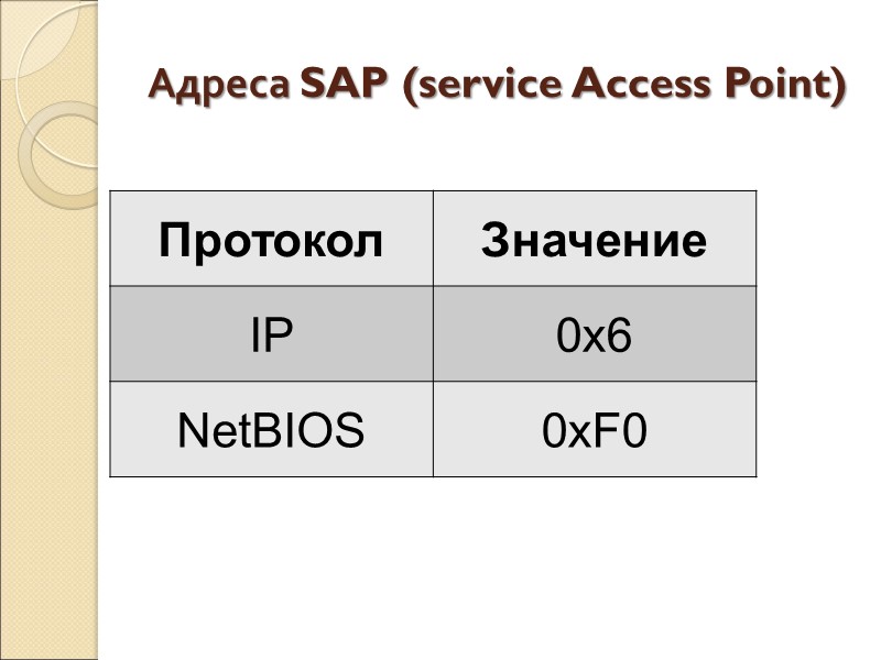 Адреса SAP (service Access Point)